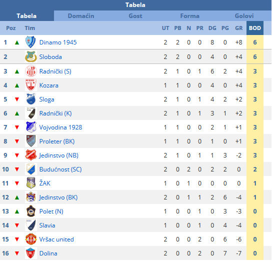 FK vrsac united