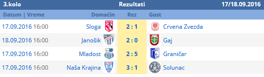 3kolofudbalplandiste