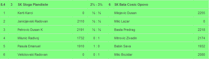 sloga9kolo