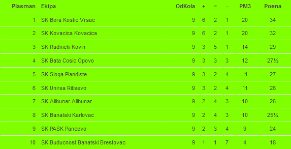 tabelazadnjekolo