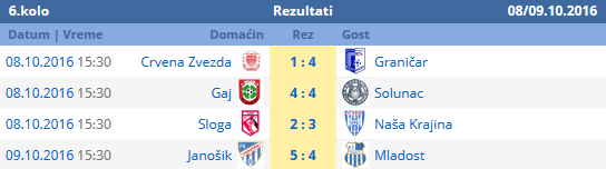 6koloplandiste