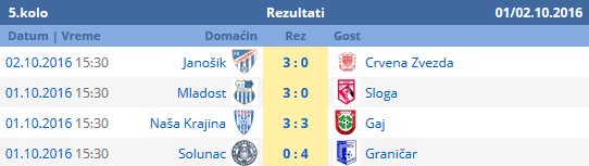 liga5kolo