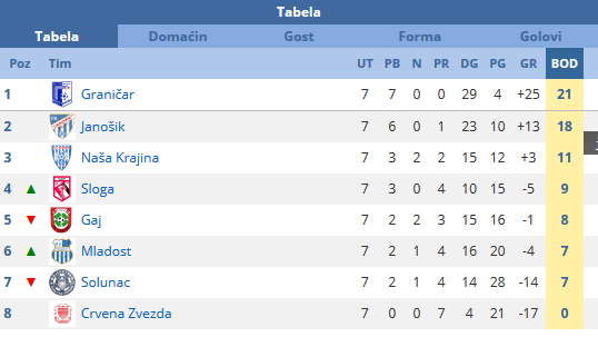 tabelaplandiste7kolo