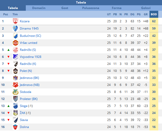 FK Sloga