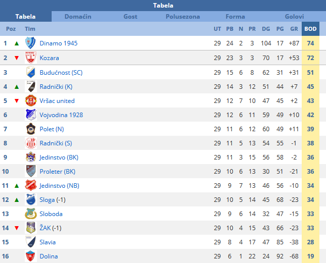fudbal