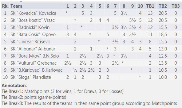 tabela-5-kolo-ban-liga-jug-2017