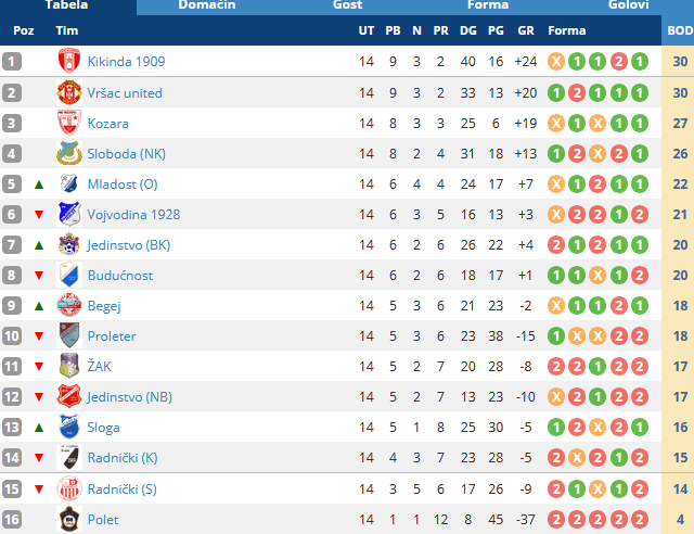 Sloga13